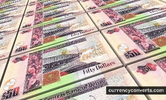 Belize Dollar - BZD money images