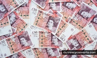 British Pound Sterling - GBP money images