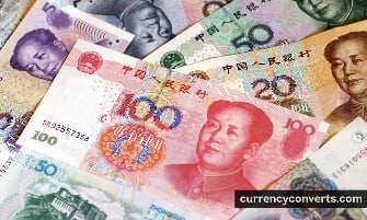 Chinese Yuan - CNY money images