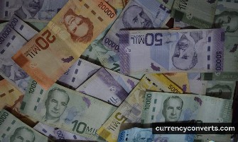 Costa Rican Colón - CRC currency banknote image