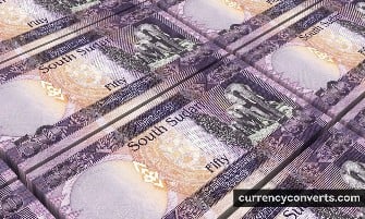 Sudanese Pound - SDG money images