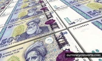 Tajikistani Somoni TJS currency banknote image 2