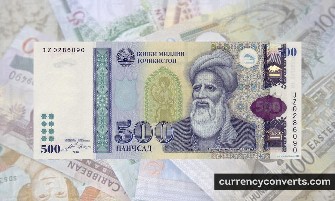 Tajikistani Somoni TJS currency banknote image 3